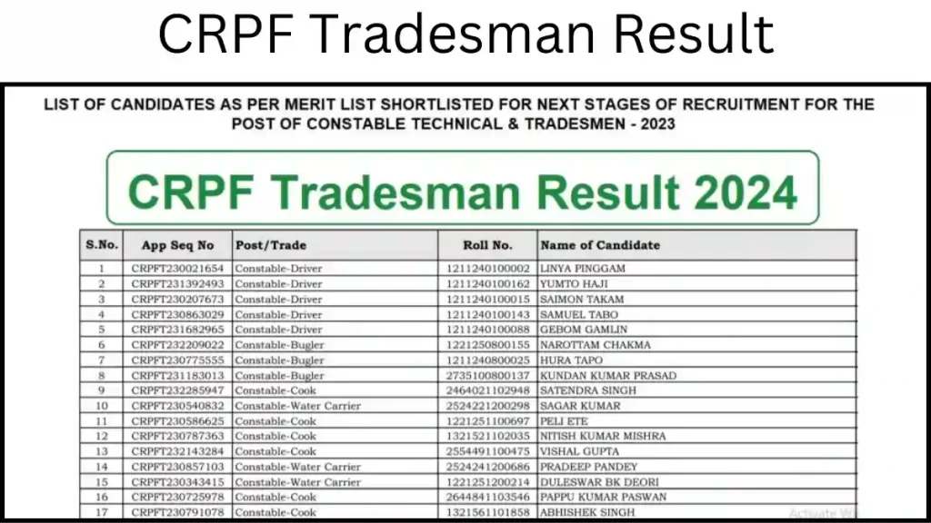 CRPF Tradesman Result