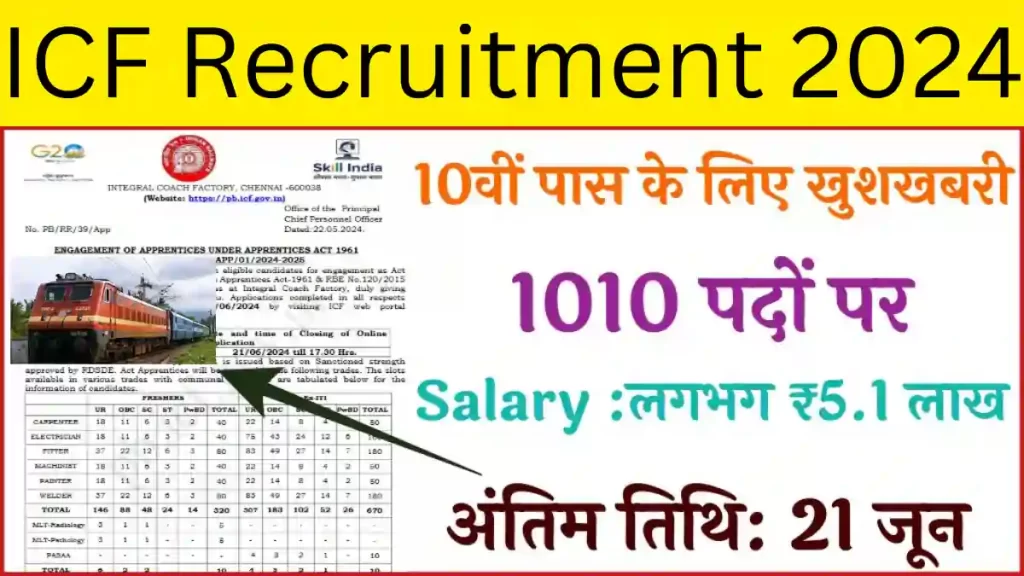 ICF Recruitment 2024