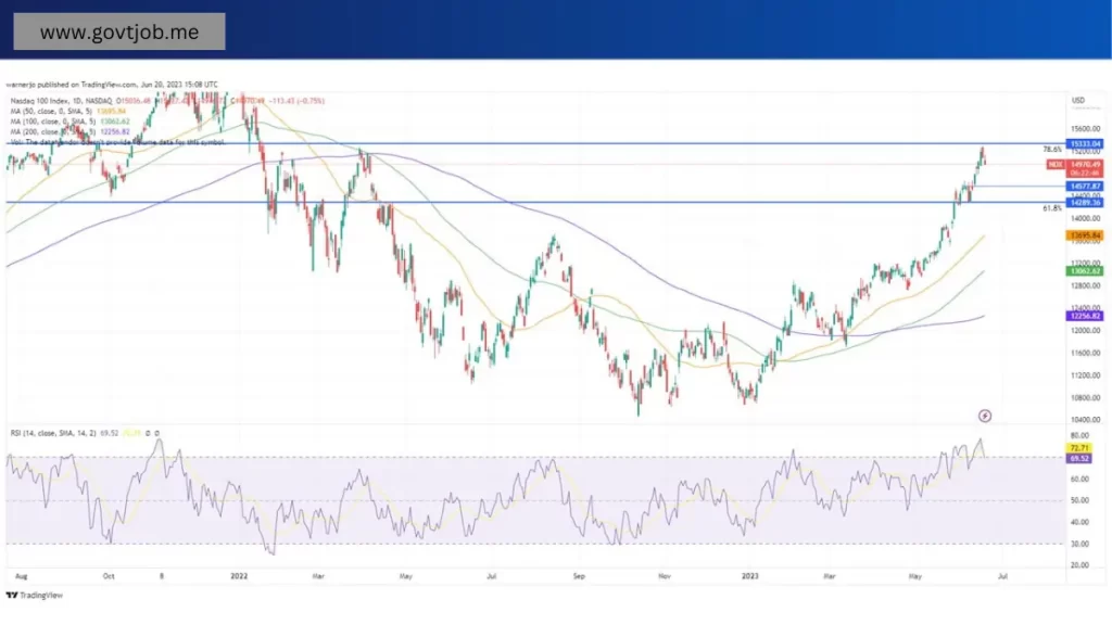 Watch These Tesla Price Levels as EV Maker's Stock Slumps After Earnings